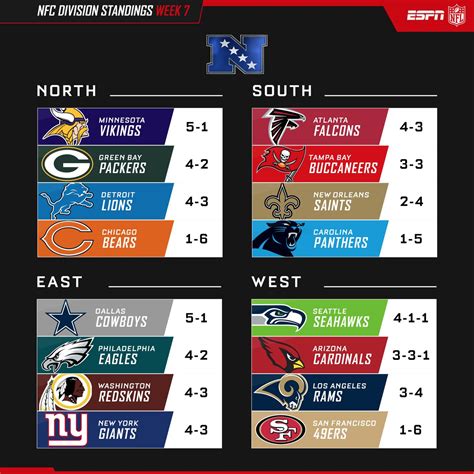 1994 nfc central standings|1994 NFL Conference Standings.